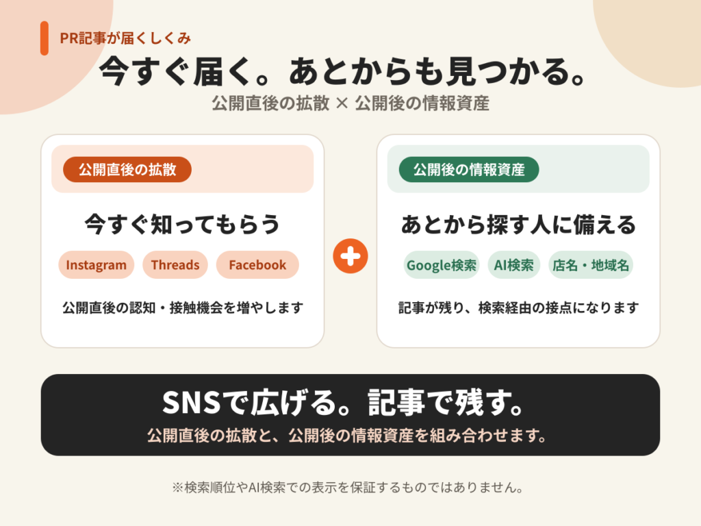 商品・サービスには自信がある！ あとは知ってもらうだけ！ そんなお店・企業の魅力を、西院・四条大宮の人へ届けます。